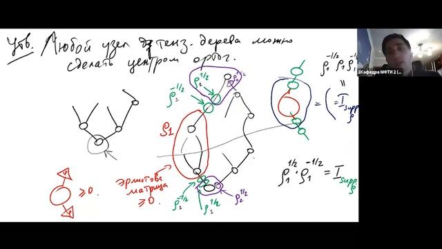 Лекция 4. С.Н.Филиппов. Каноническая форма тензорного дерева. Ранг состояний матричного произведени смотреть онлайн