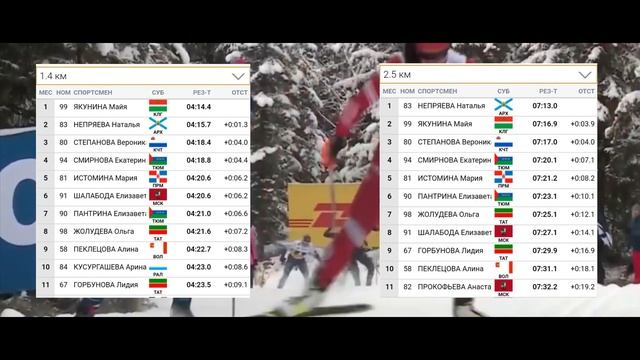 Непредсказуемый исход гонки? || ЖЕНЩИНЫ, 5 КМ, СВОБОДНЫЙ СТИЛЬ на 1 этапе Кубка России 20.11.2022 смотреть онлайн