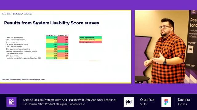 Design Systems London #5 смотреть онлайн