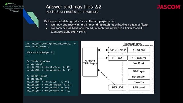 Kamailio World 2019: Kamailio Media Server Module смотреть онлайн