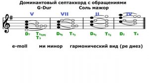 Доминантовый септаккорд - D7 - Соль мажор/Ми минор