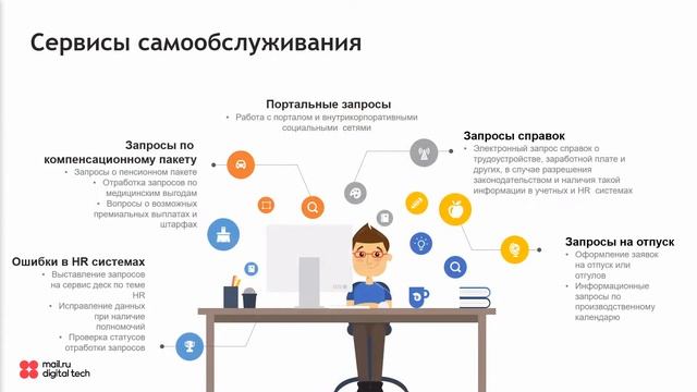 Социализация и цифровой опыт сотрудника смотреть онлайн