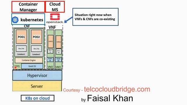 #EasyKube 13 Kubernetes on {Cloud vs Baremetal} #kubernetes #cnf #containers #devops смотреть онлайн