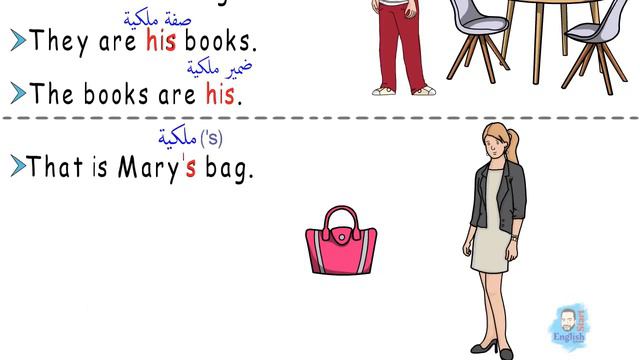(17)الفرق بين ضمائر وصفات الملكية (my-mine-your-yours-her-hers-his-our-ours-their-theirs-its) смотреть онлайн