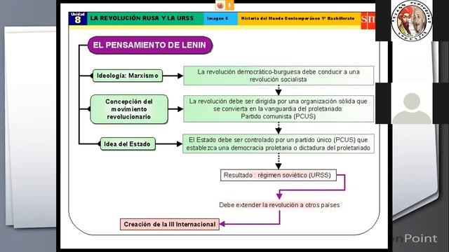 REVOLUCIÓN RUSA PARTE 2 (Clase de 22 de Historia Universal) смотреть онлайн