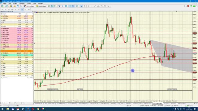 Доллар рубль прогноз на неделю смотреть онлайн