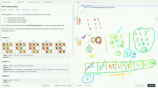 Rotting Oranges | Minimum Time Required to Rot All Oranges | Java | Programming Tutorials смотреть онлайн