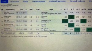 АНАЛИЗ ФУТБОЛЬНОГО МАТЧА: УЧЁТ ВСЕХ ФАКТОРОВ