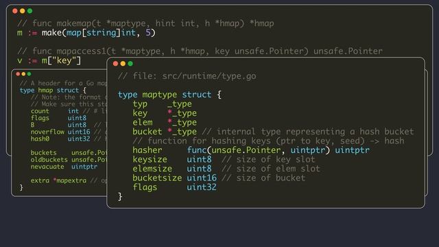 Internals of Maps in Golang смотреть онлайн