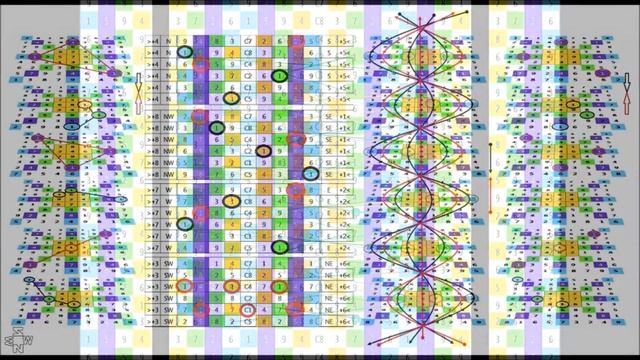 Lo Shu / Solfeggio code. Magic layers. смотреть онлайн