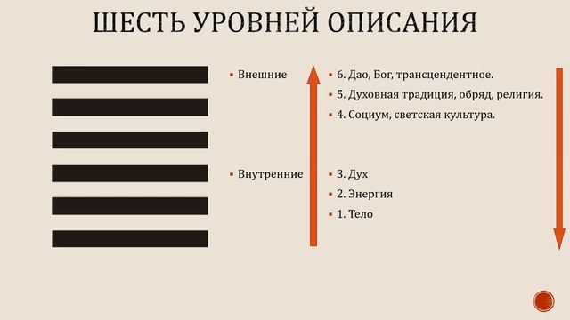 Применение принципа 8 триграмм для построения шести уровней описания действительности 8.05.2020.