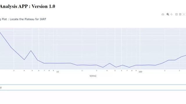 Well Testing Web App for Reservoir Engineers | #Python | #Oilandgas смотреть онлайн