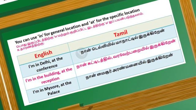 How to make sentences using 'I am'-Spoken English in Tamil -part1 смотреть онлайн