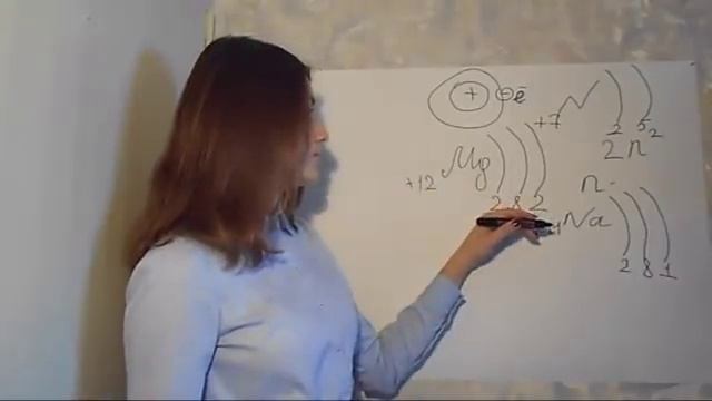 Строение атома: строение электронных оболочек атомов. Химия 8 класс смотреть онлайн