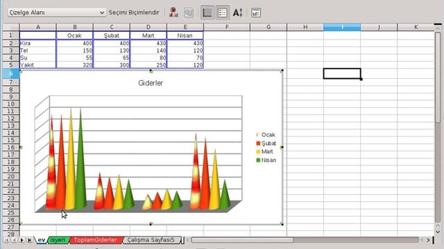 LibreOffice Calc ile Grafik oluşturma - 2 смотреть онлайн