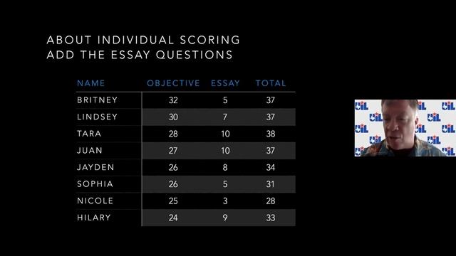 Preparing for the Essay Portion of Current Issues Events & Social Studies Contest смотреть онлайн