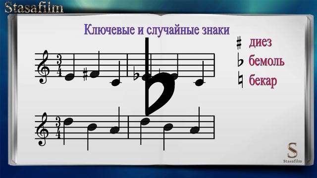 Сольфеджио Урок №4 смотреть онлайн