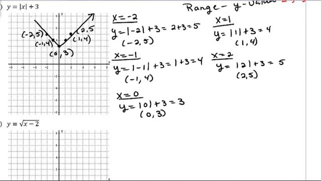 Graphing Nonlinear Functions - 8.2