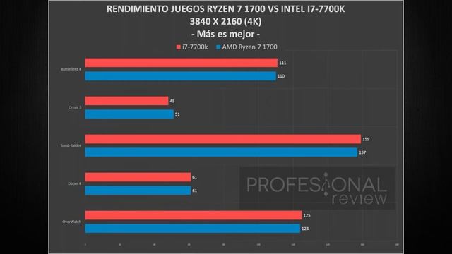 Guía Rápida de Hardware #3 | ¿Qué procesador es mejor? | Mejores procesadores Mayo 2017 смотреть онлайн