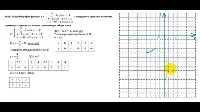 Кусочно непрерывная функция №23 ОГЭ смотреть онлайн
