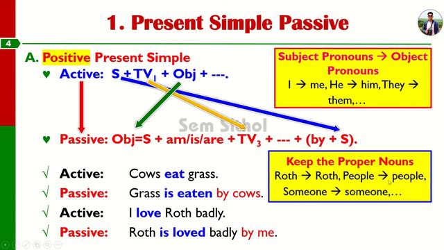 Present Simple Passive-Part 1 / ល្បះកម្មបច្ចុប្បន្នកាលធម្មតា-វគ្គ១ смотреть онлайн