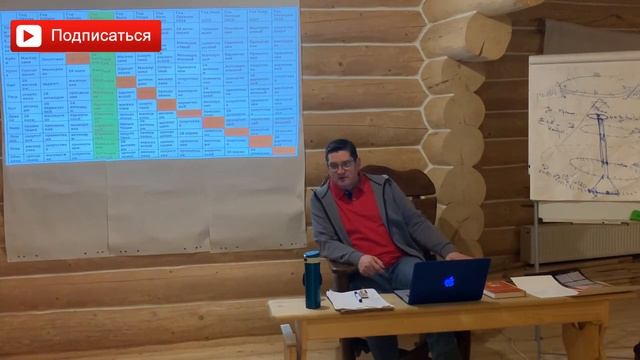 Каким будет 2020 год для рожденных в год Кабана? Астрологический прогноз на 2020. Сарвасатья смотреть онлайн