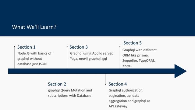 Graphql Course Introduction #02 смотреть онлайн