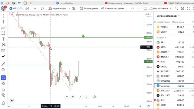 Обучение новичков трейдингу через торговый план на 10.08.22