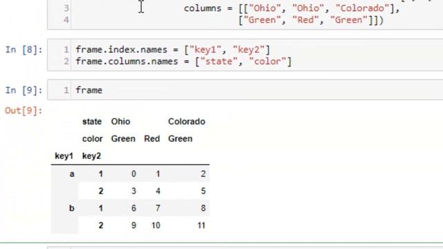 Pandas tips. DataFrames. Creating subsets. Sorting data. Summarizing data смотреть онлайн