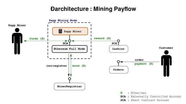 Dapp Mining смотреть онлайн