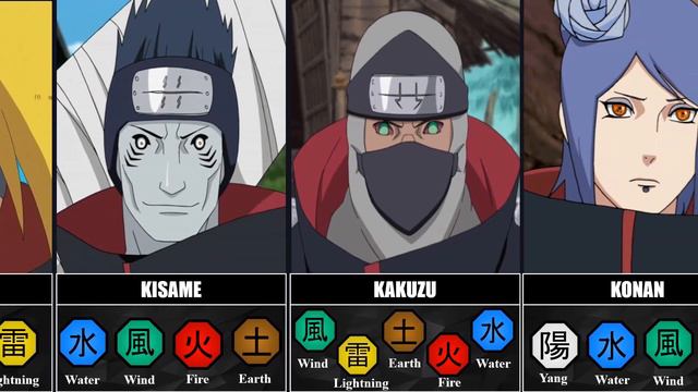 TOTAL ELEMENTS/CHAKRA NATURE OF NARUTO CHARACTERS смотреть онлайн