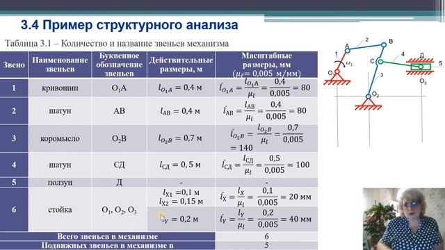 ТММ - 3.4. 1 часть. Звенья и кинематические пары, входящие в состав механизма. смотреть онлайн