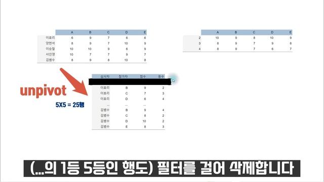 왜 unpivot이 중요한가 | 언피벗 #01 смотреть онлайн