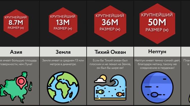 Сравнение: Самые Большие Вещи смотреть онлайн