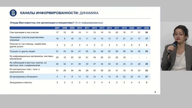Дискуссия «Как изменилось отношение населения к российским НКО?» смотреть онлайн