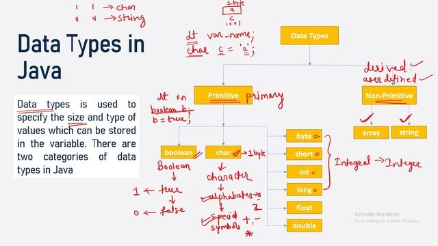 Data Types in Java | Part 1 | Different data types in Java | Java Tutorial | Size of Data Types Jav смотреть онлайн