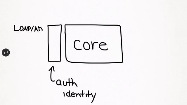 Tech In 5 - Vault 101