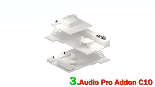 Top 5 Best High End Wireless Speaker 2023