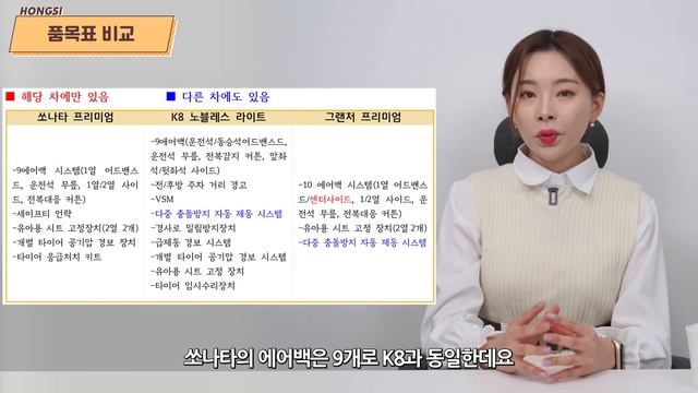쏘나타 디엣지 하이브리드 vs 기아K8 정말로 그돈씨? - 가격부터 옵션까지 비교했습니다! смотреть онлайн