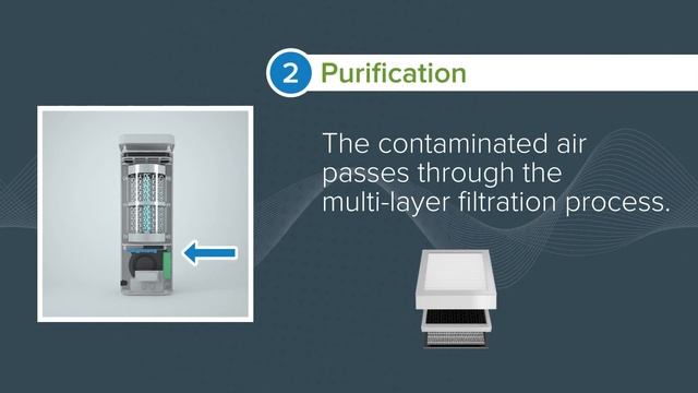 VIRUSKILLER Hextio Air Purification Unit смотреть онлайн