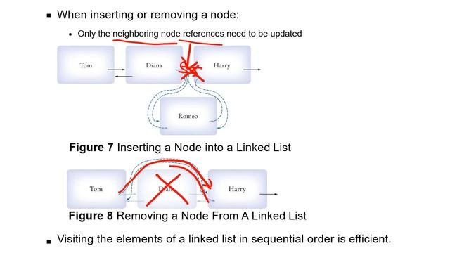 Java Collections Library | Part 1| Urdu Hindi смотреть онлайн
