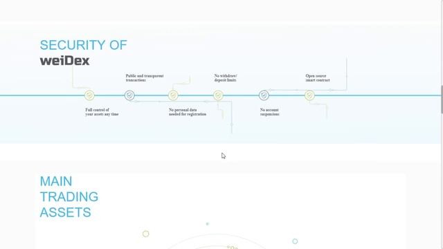 Обзор weiDex (WDX): Что нужно знать о проекте? смотреть онлайн