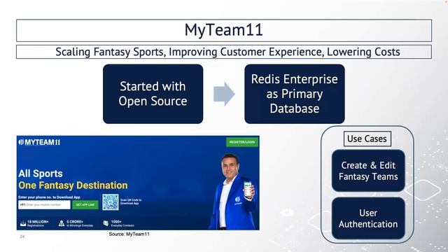 Redis Webinar: Enhance Cost Optimization Efforts with Redis смотреть онлайн