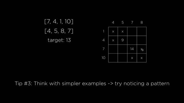 5 Problem Solving Tips for Cracking Coding Interview Questions смотреть онлайн