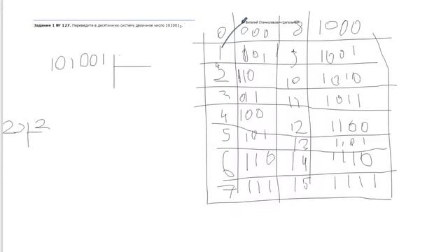 Переводить из двоично системы счисления смотреть онлайн