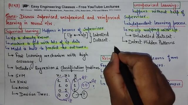 L83: Supervised, Unsupervised and Reinforcement Learning in Neural Network | Artificial Intelligenc смотреть онлайн