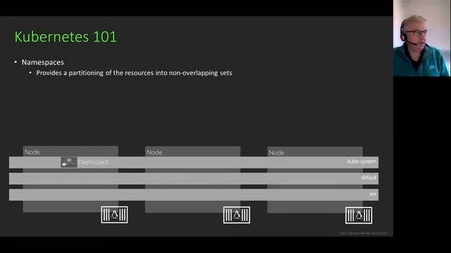 Containers & Kubernetes 101 ... Azure AppDev Tech Talk - 12 November 2021 смотреть онлайн