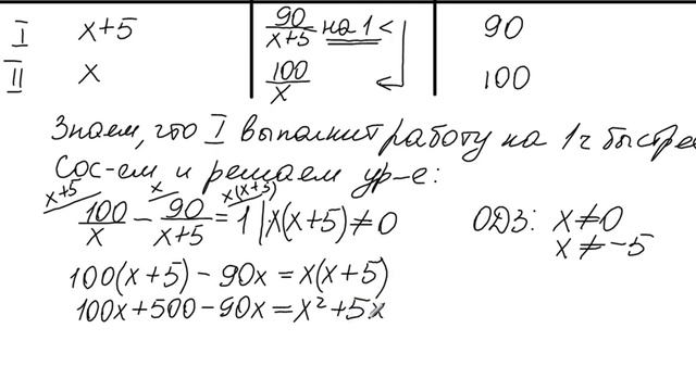 Алгебра. 8 класс. Урок 12. Решение задач на работу. смотреть онлайн