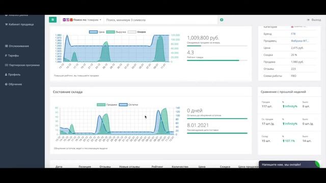 Аналитика продаж ватрушек (тюбинга) на маркетплейсе Ozon смотреть онлайн