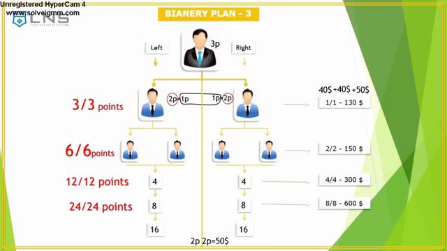 Бизнес план